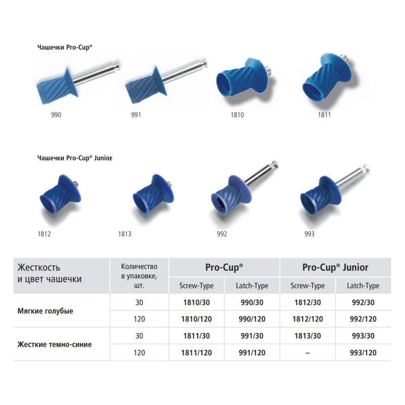 Чашечки ProCup (Latch-type) Junior мягкие голубые 30шт 992/30 купить