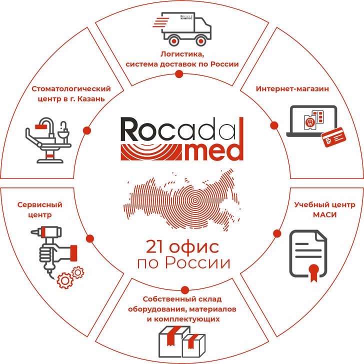 О компании Рокада Мед